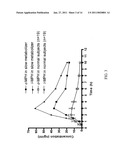 Carboxylesterase-1 Polymorphisms and Methods of Use Therefor diagram and image