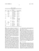 NUCLEIC ACIDS, METHODS AND KITS FOR THE DIAGNOSIS OF DYT6 PRIMARY TORSION DYSTONIA diagram and image