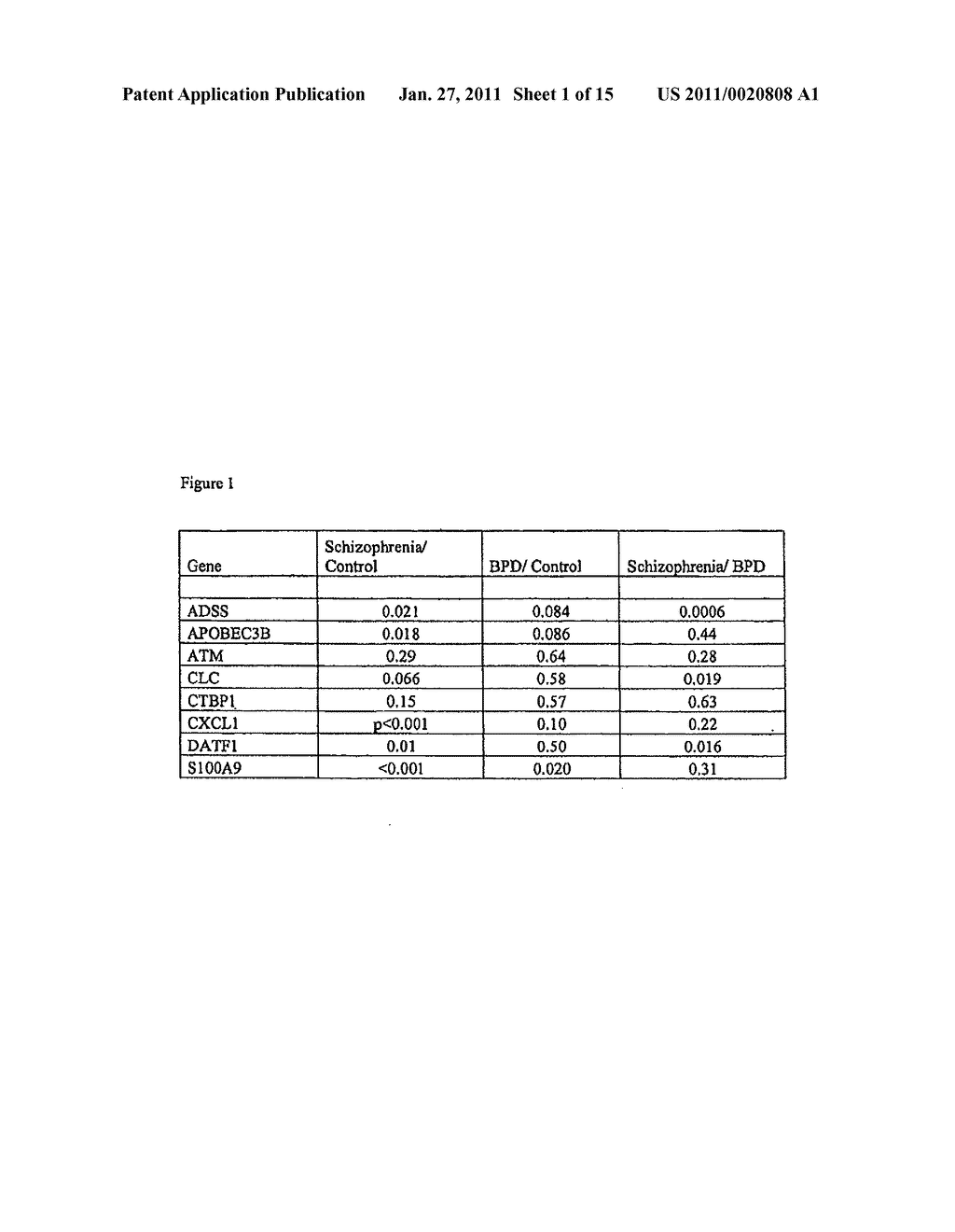 BIOMARKERS FOR DIAGNOSING SCHIZOPHRENIA AND BIPOLAR DISORDER - diagram, schematic, and image 02