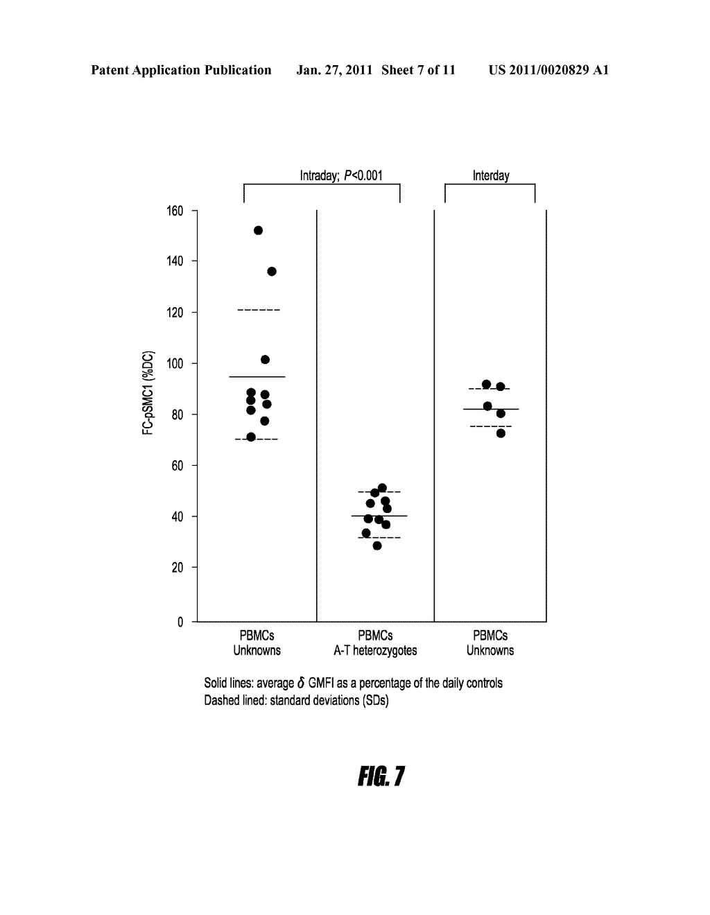 RAPID ASSAY FOR DETECTING ATAXIA-TELANGIECTASIA HOMOZYGOTES AND HETEROZYGOTES - diagram, schematic, and image 08