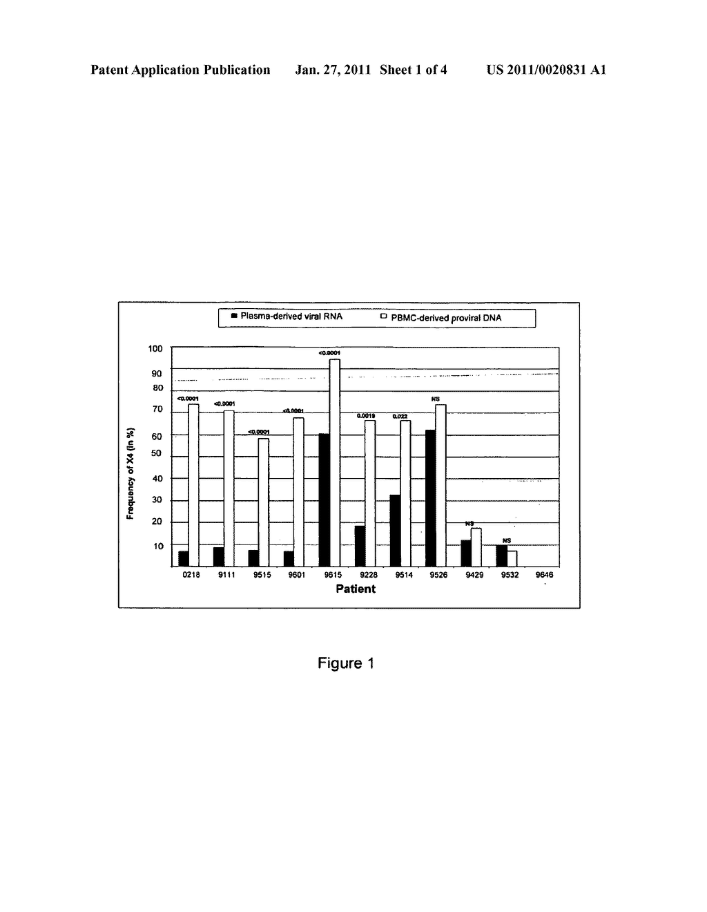 GENETIC DETECTION OF HIV-1 STRAINS THAT USE THE CXCR4 CO-RECEPTOR - diagram, schematic, and image 02