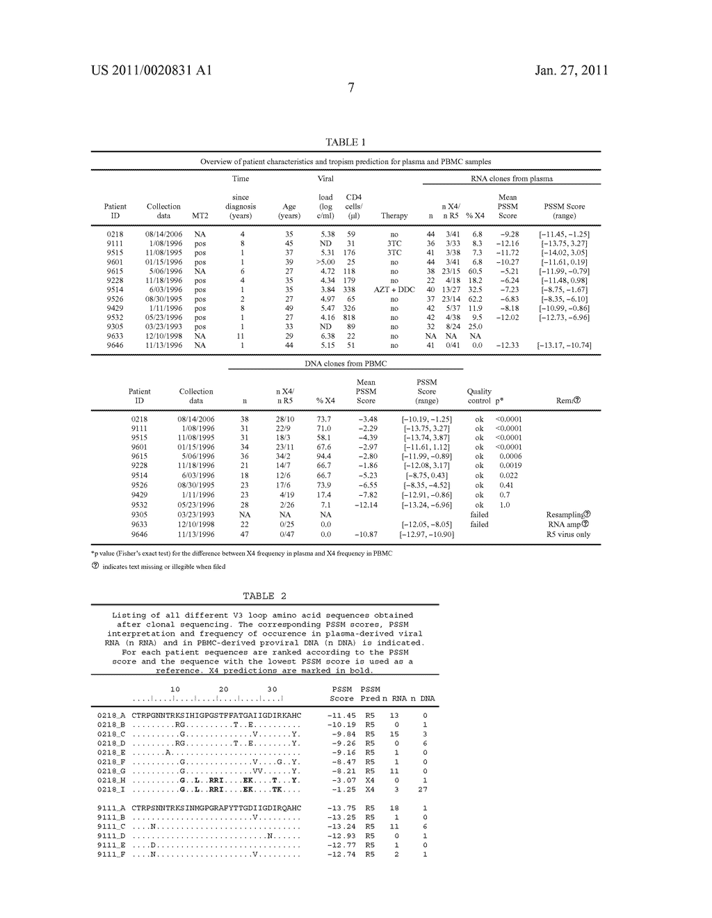 GENETIC DETECTION OF HIV-1 STRAINS THAT USE THE CXCR4 CO-RECEPTOR - diagram, schematic, and image 12