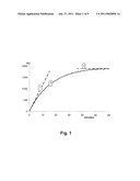 METHOD OF DETERMINING ENZYMATIC ACTIVITY IN BIOLOGICAL MEDIA diagram and image