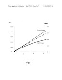 METHOD OF DETERMINING ENZYMATIC ACTIVITY IN BIOLOGICAL MEDIA diagram and image