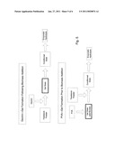 Simplified Method for Digestion of Cellulosic Biomass diagram and image