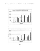 ACYL-ACP THIOESTERASE GENES AND USES THEREFOR diagram and image