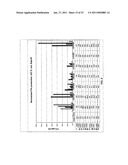 ACYL-ACP THIOESTERASE GENES AND USES THEREFOR diagram and image