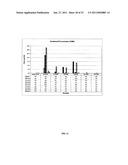 ACYL-ACP THIOESTERASE GENES AND USES THEREFOR diagram and image