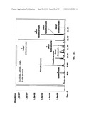 ACYL-ACP THIOESTERASE GENES AND USES THEREFOR diagram and image