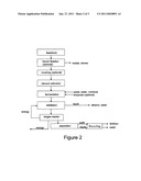 PROCESS FOR PROVIDING ETHANOL FROM PLANT MATERIAL diagram and image