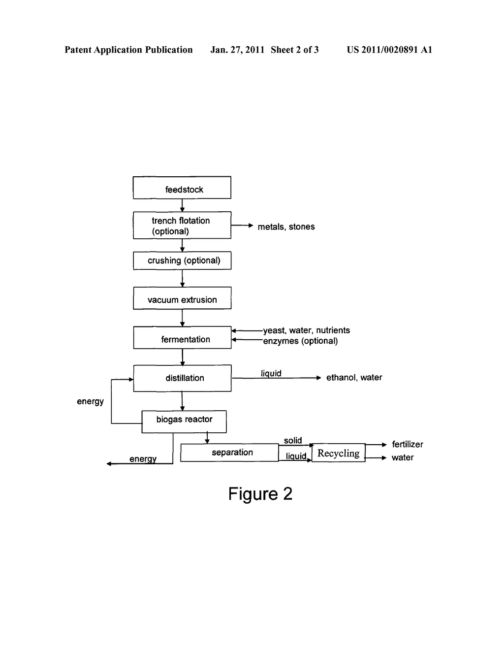 PROCESS FOR PROVIDING ETHANOL FROM PLANT MATERIAL - diagram, schematic, and image 03