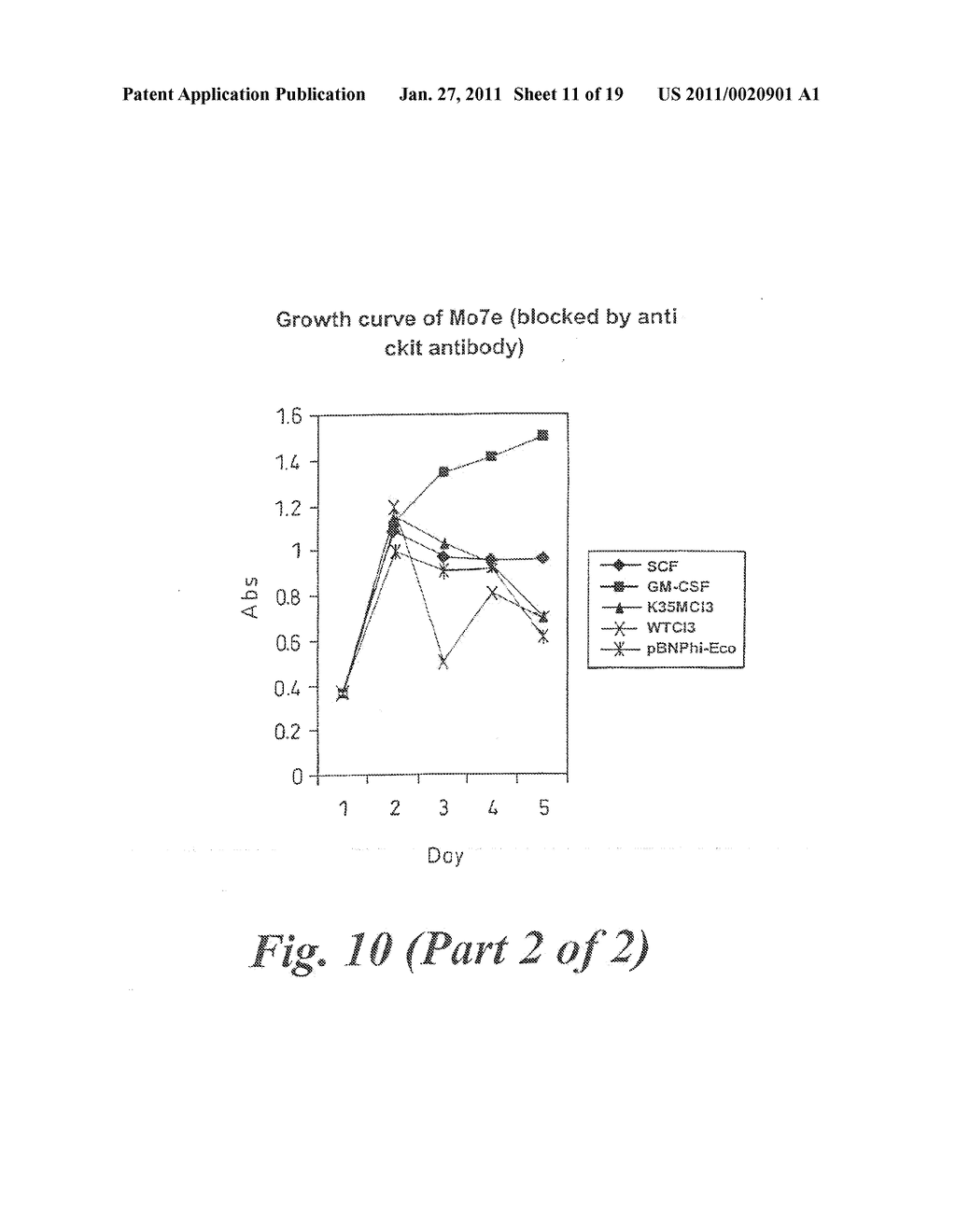 Methods of Making Viral Particles Having a Modified Cell Binding Activity and Uses Thereof - diagram, schematic, and image 12