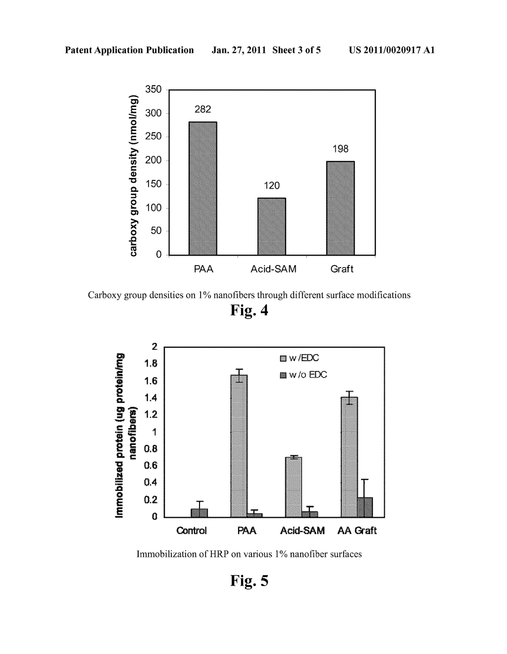 NANOFIBERS CONTAINING LATENT REACTIVE GROUPS - diagram, schematic, and image 04