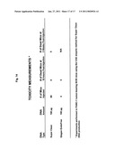 HIGHLY PURE PLASMID DNA PREPARATIONS diagram and image