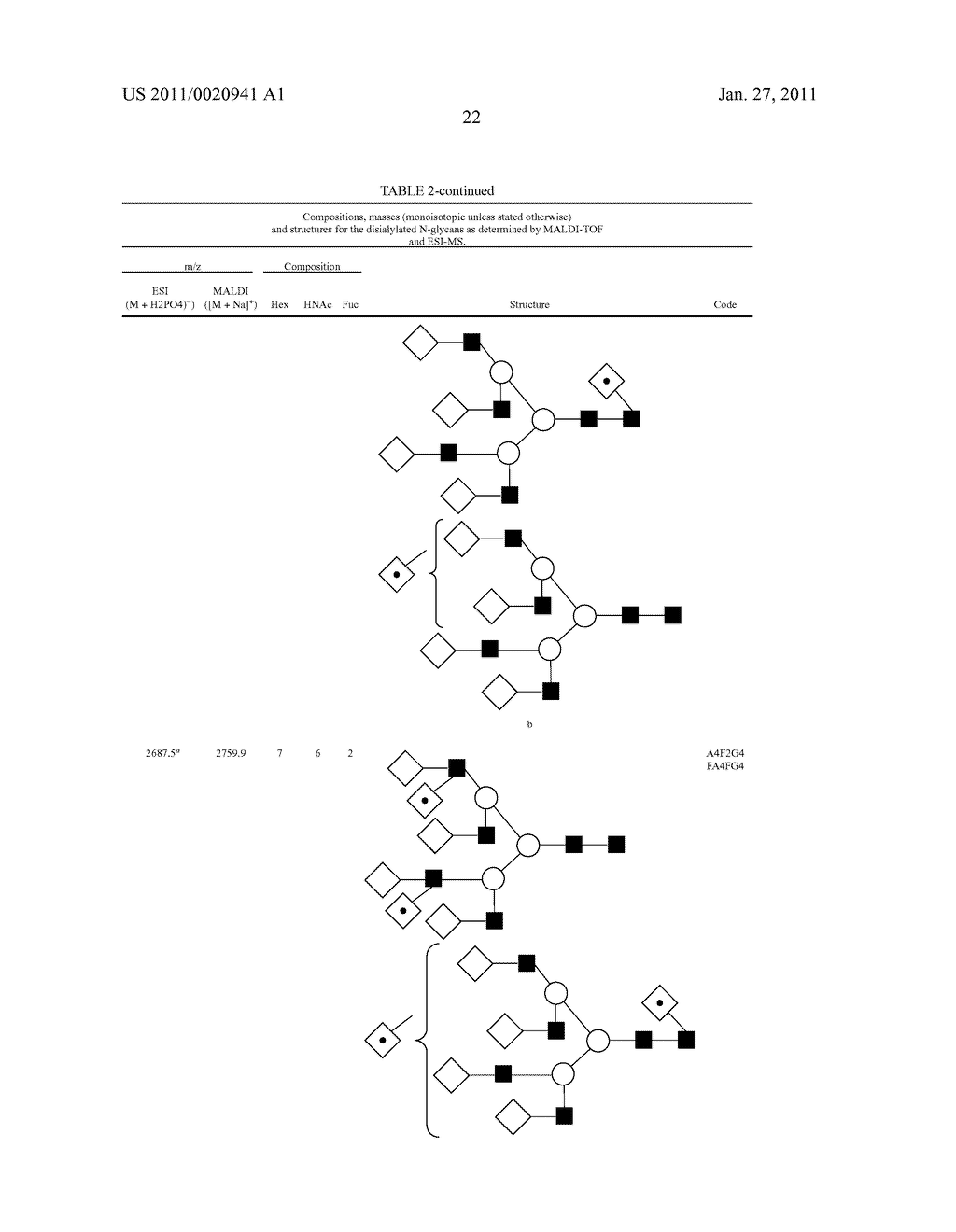 GLYCOSYLATION MARKERS FOR PANCREATITIS, SEPSIS AND PANCREATIC CANCER - diagram, schematic, and image 33