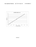 MEASURING LEVELS OF A METABOLITE diagram and image