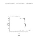 SCAFFOLD FOR COMPOSITE BIOMIMETIC MEMBRANE diagram and image