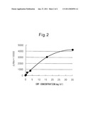 CELLULOSE DERIVATIVE FINE PARTICLE, DISPERSION LIQUID THEREOF, DISPERSION BODY THEREOF AND DIAGNOSTIC REAGENT diagram and image