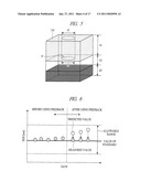 METHOD OF MEASURING PATTERN SHAPE, METHOD OF MANUFACTURING SEMICONDUCTOR DEVICE, AND PROCESS CONTROL SYSTEM diagram and image