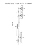 METHOD OF MEASURING PATTERN SHAPE, METHOD OF MANUFACTURING SEMICONDUCTOR DEVICE, AND PROCESS CONTROL SYSTEM diagram and image