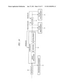 METHOD OF MEASURING PATTERN SHAPE, METHOD OF MANUFACTURING SEMICONDUCTOR DEVICE, AND PROCESS CONTROL SYSTEM diagram and image