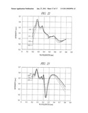 METHOD OF MEASURING PATTERN SHAPE, METHOD OF MANUFACTURING SEMICONDUCTOR DEVICE, AND PROCESS CONTROL SYSTEM diagram and image