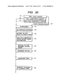 Method of Manufacturing A Semiconductor Device diagram and image