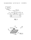 NONPLANAR SEMICONDUCTOR DEVICE WITH PARTIALLY OR FULLY WRAPPED AROUND GATE ELECTRODE AND METHODS OF FABRICATION diagram and image