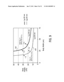 NONPLANAR SEMICONDUCTOR DEVICE WITH PARTIALLY OR FULLY WRAPPED AROUND GATE ELECTRODE AND METHODS OF FABRICATION diagram and image