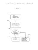 Wireless Communication Terminal diagram and image