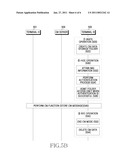 APPARATUS AND METHOD FOR PROVIDING CONVERSATIONAL MESSAGE SERVICE IN PORTABLE COMMUNICATION SYSTEM diagram and image