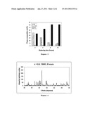 SYNTHESIS OF BIOCERAMIC COMPOSITIONS diagram and image