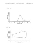 POLYMERIZATION CATALYST COMPOSITION FOR POLYMERIZATION OF ISOPRENE COMPOUND diagram and image