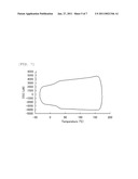 POLYMERIZATION CATALYST COMPOSITION FOR POLYMERIZATION OF ISOPRENE COMPOUND diagram and image