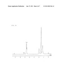 POLYMERIZATION CATALYST COMPOSITION FOR POLYMERIZATION OF ISOPRENE COMPOUND diagram and image