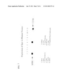 Sphingosine 1-Phosphate Receptor Gene, SPPR diagram and image