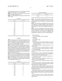 REVERSIBLE GELLING SYSTEM AND METHOD USING SAME DURING WELL TREATMENTS diagram and image