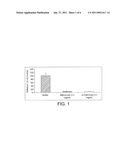 COMPOSITIONS COMPRISING OLIGOSACCHARIDES diagram and image