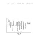 COMPOSITIONS COMPRISING OLIGOSACCHARIDES diagram and image