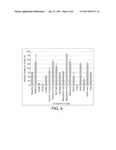 COMPOSITIONS COMPRISING OLIGOSACCHARIDES diagram and image