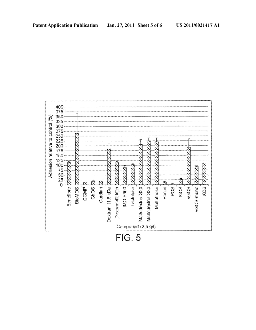 COMPOSITIONS COMPRISING OLIGOSACCHARIDES - diagram, schematic, and image 06