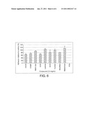 COMPOSITIONS COMPRISING OLIGOSACCHARIDES diagram and image