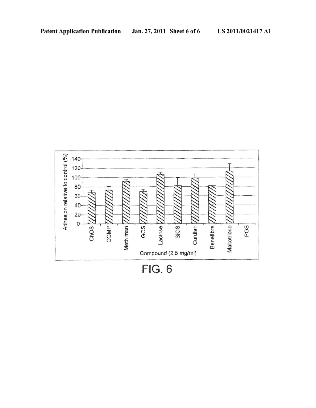 COMPOSITIONS COMPRISING OLIGOSACCHARIDES - diagram, schematic, and image 07