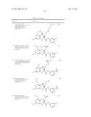 P70S6 Kinase Modulators and Method of Use diagram and image