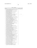 P70S6 Kinase Modulators and Method of Use diagram and image