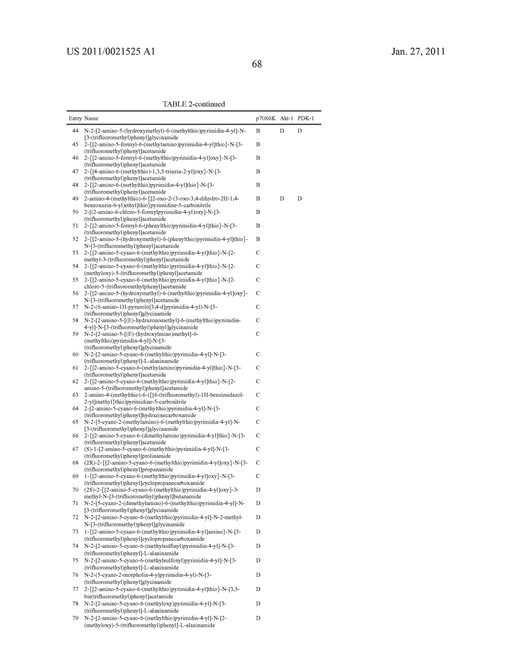 P70S6 Kinase Modulators and Method of Use - diagram, schematic, and image 69