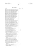 P70S6 Kinase Modulators and Method of Use diagram and image