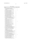 P70S6 Kinase Modulators and Method of Use diagram and image