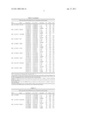 GENETIC MARKERS FOR EFFICACY OF ILOPERIDONE IN THE TREATMENT OF PSYCHOTIC SYMPTOMS diagram and image