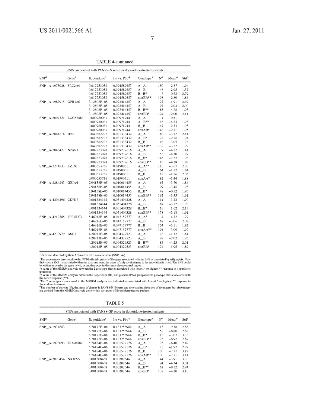 GENETIC MARKERS FOR EFFICACY OF ILOPERIDONE IN THE TREATMENT OF PSYCHOTIC SYMPTOMS - diagram, schematic, and image 08